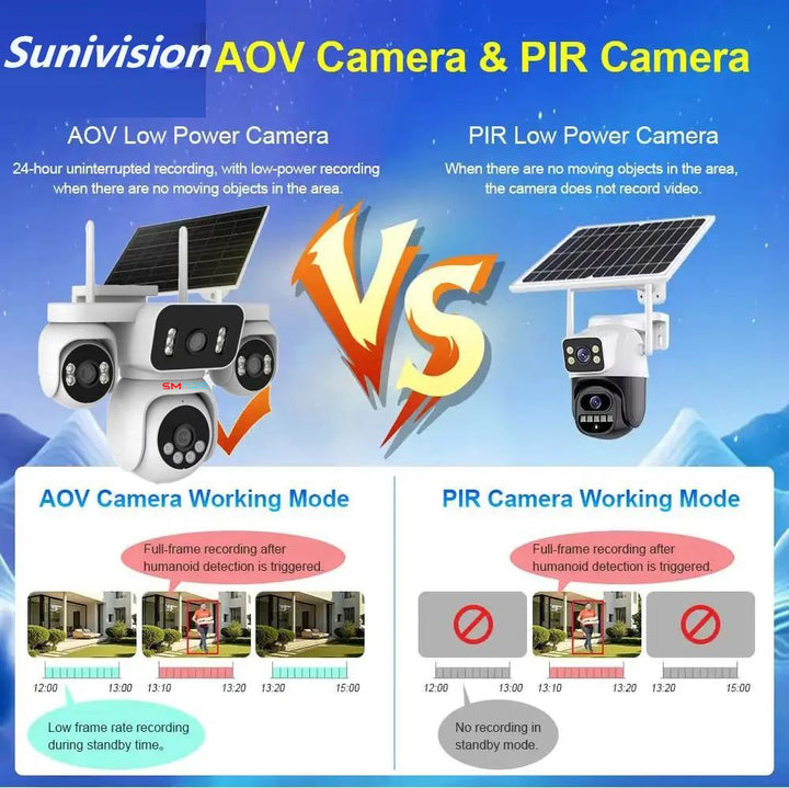 Smars 3-Lens AOV Solar PTZ Camera | 4G SIM Enabled Outdoor CCTV IP Cam ...