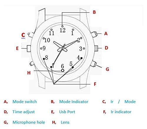 Apple Watch Ultra 2 covers. | MacRumors Forums